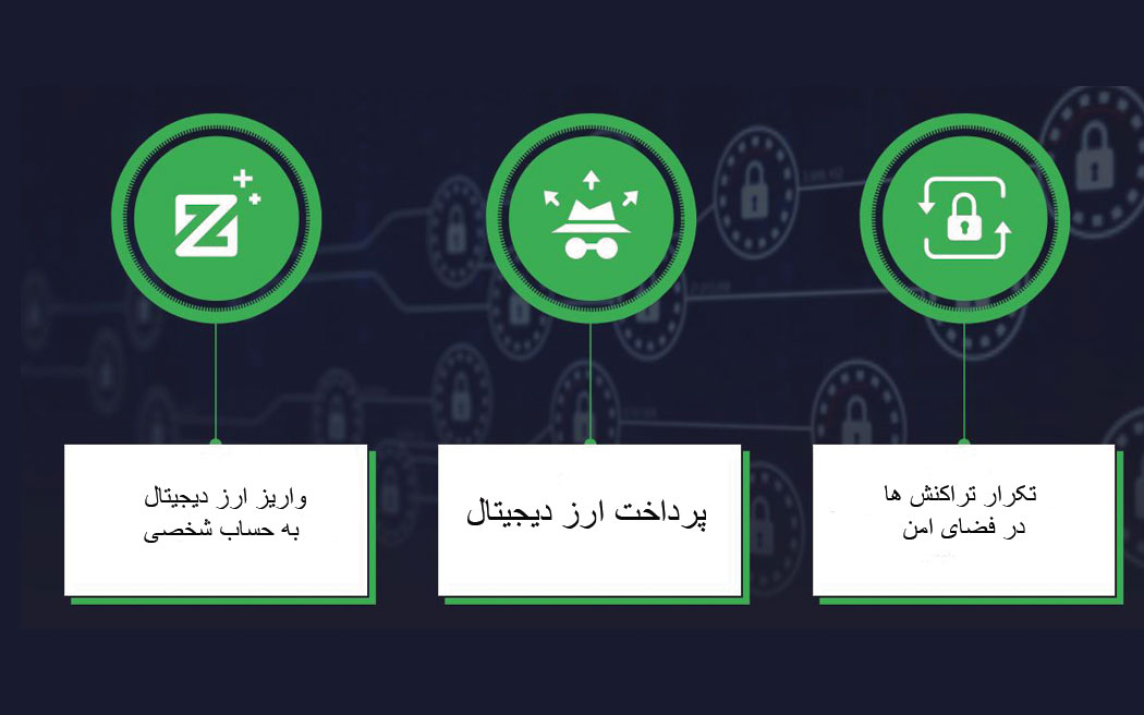 زدکوین