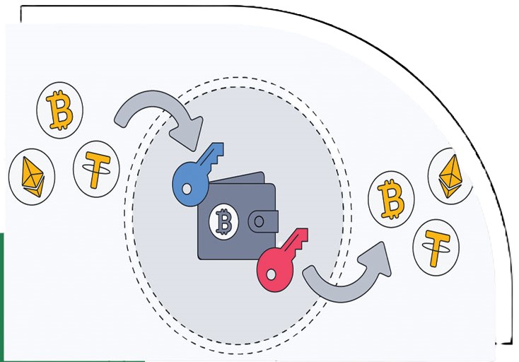 بررسی نقش تاین دو ارز در بازار NFT