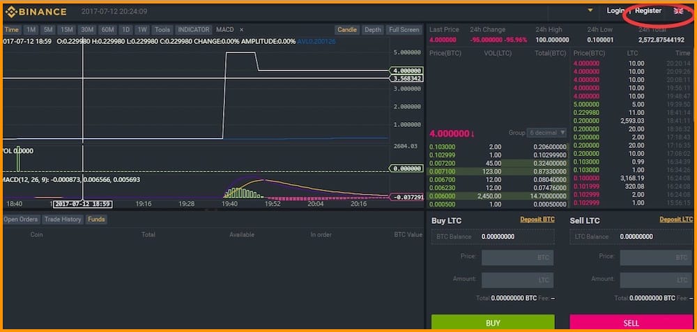 تبدیل بیت کوین