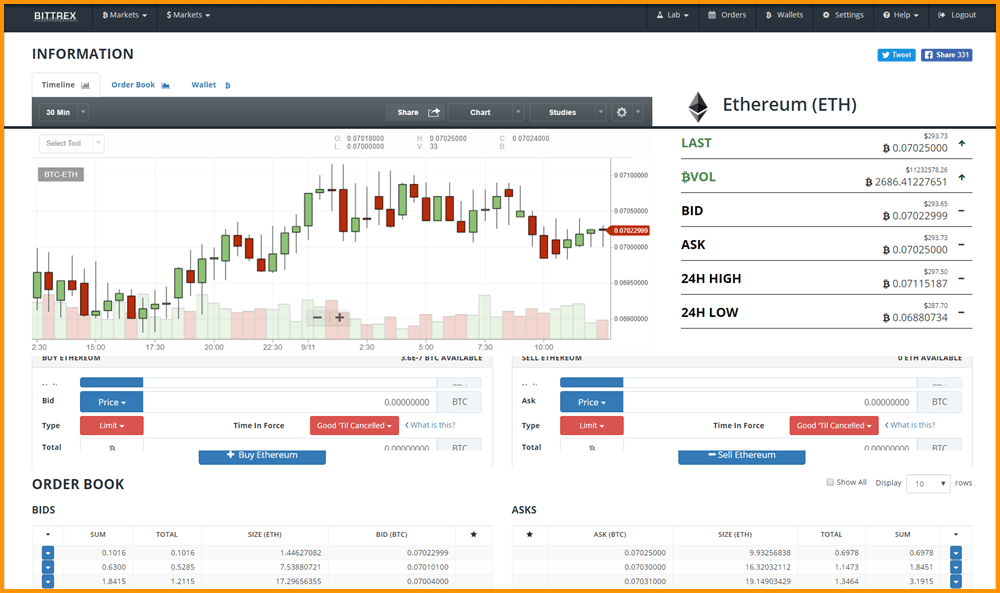 تبدیل بیت کوین