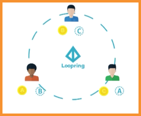 پروتکل Loopring