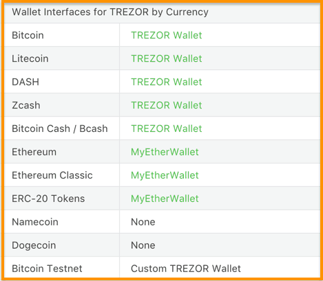 کیف پول سخت افزاری تریزور Trezor