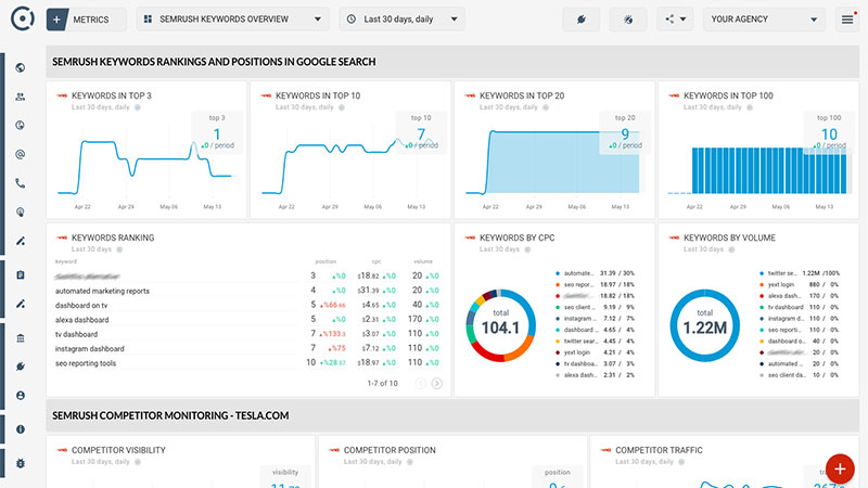 پرداخت هزینه سایت Semrush