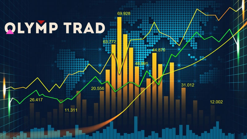 الیمپ ترید (Olymp Trade)